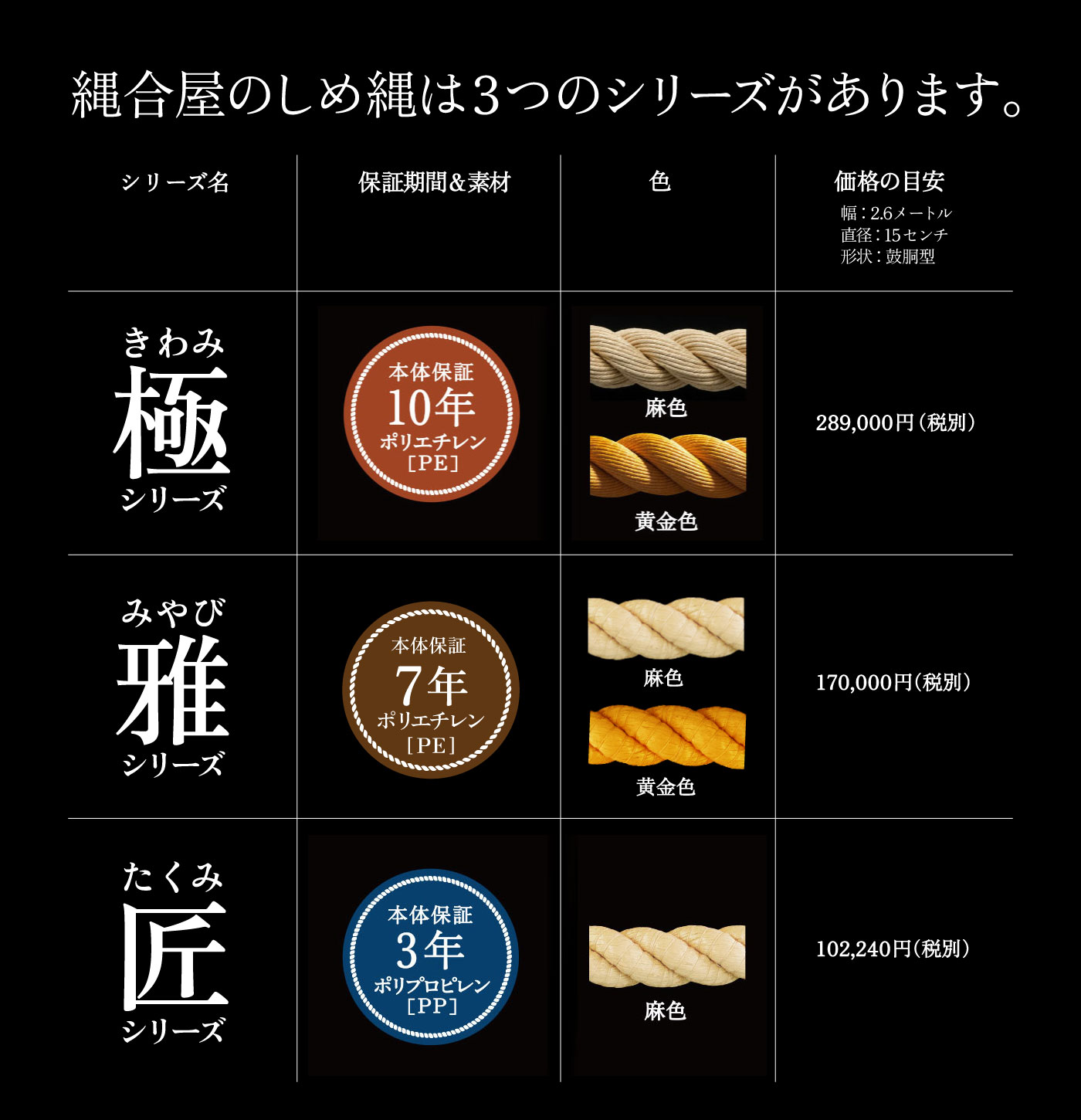 匠シリーズ（3年保証）鼓胴型しめ縄 - 縄合屋(なわわせや) | 神社用
